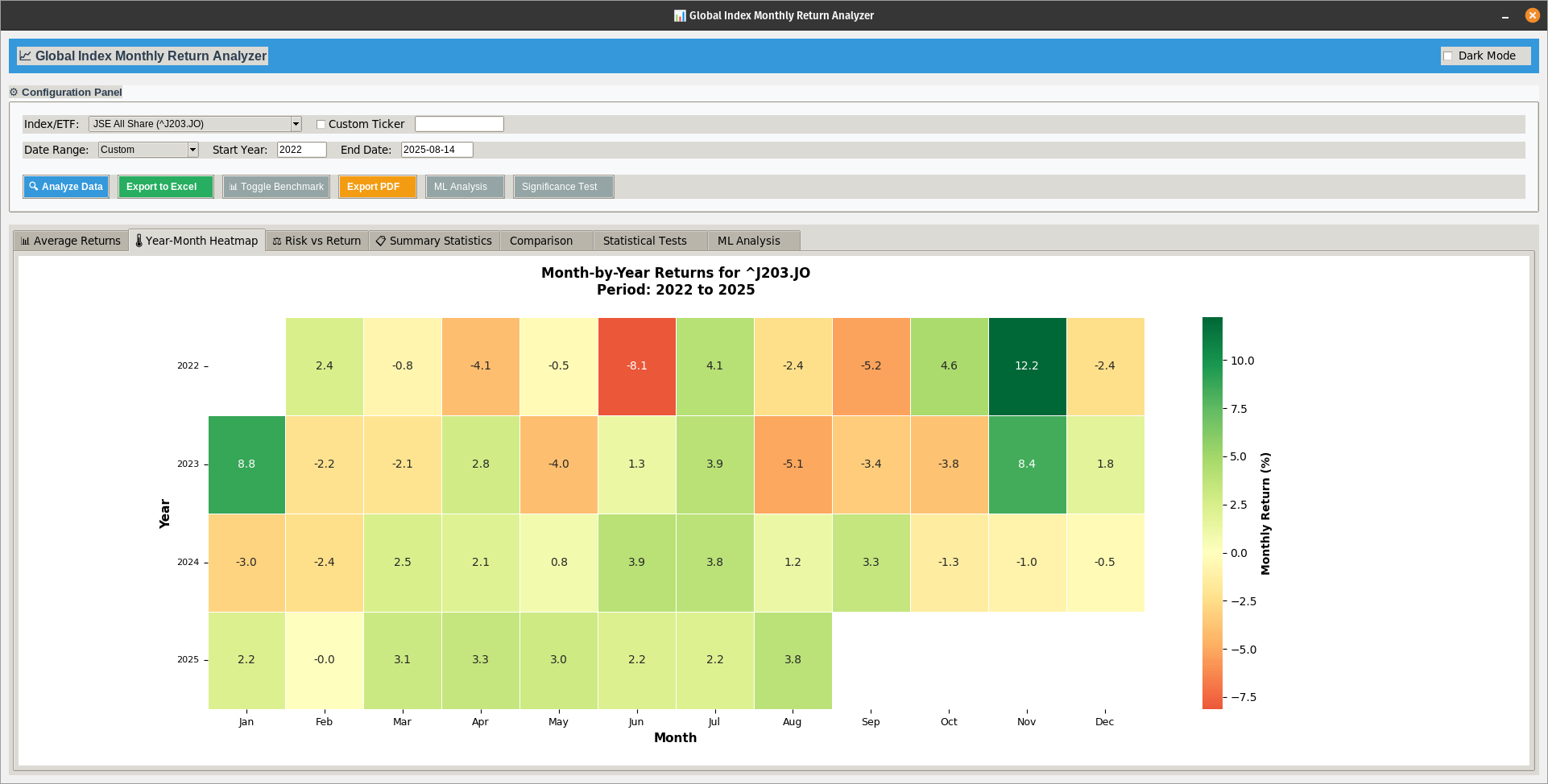 Monthly Analyser App Interface